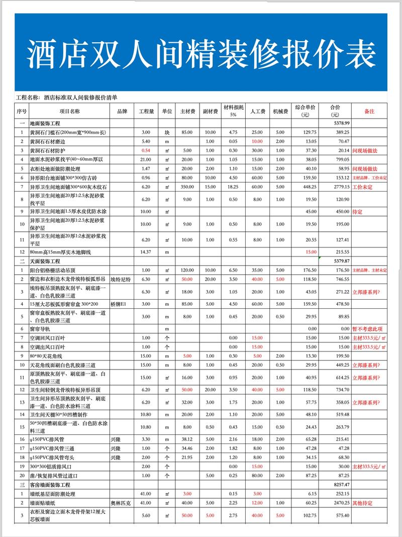 别墅装修选购指南
