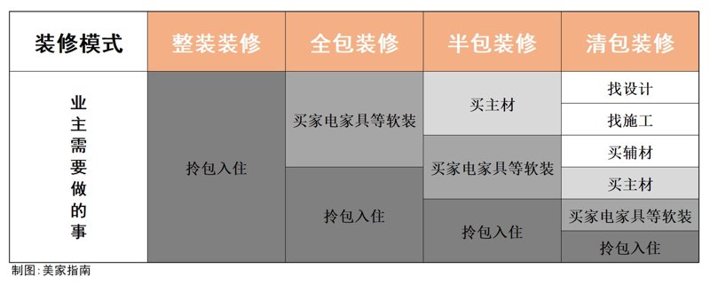 家装设计